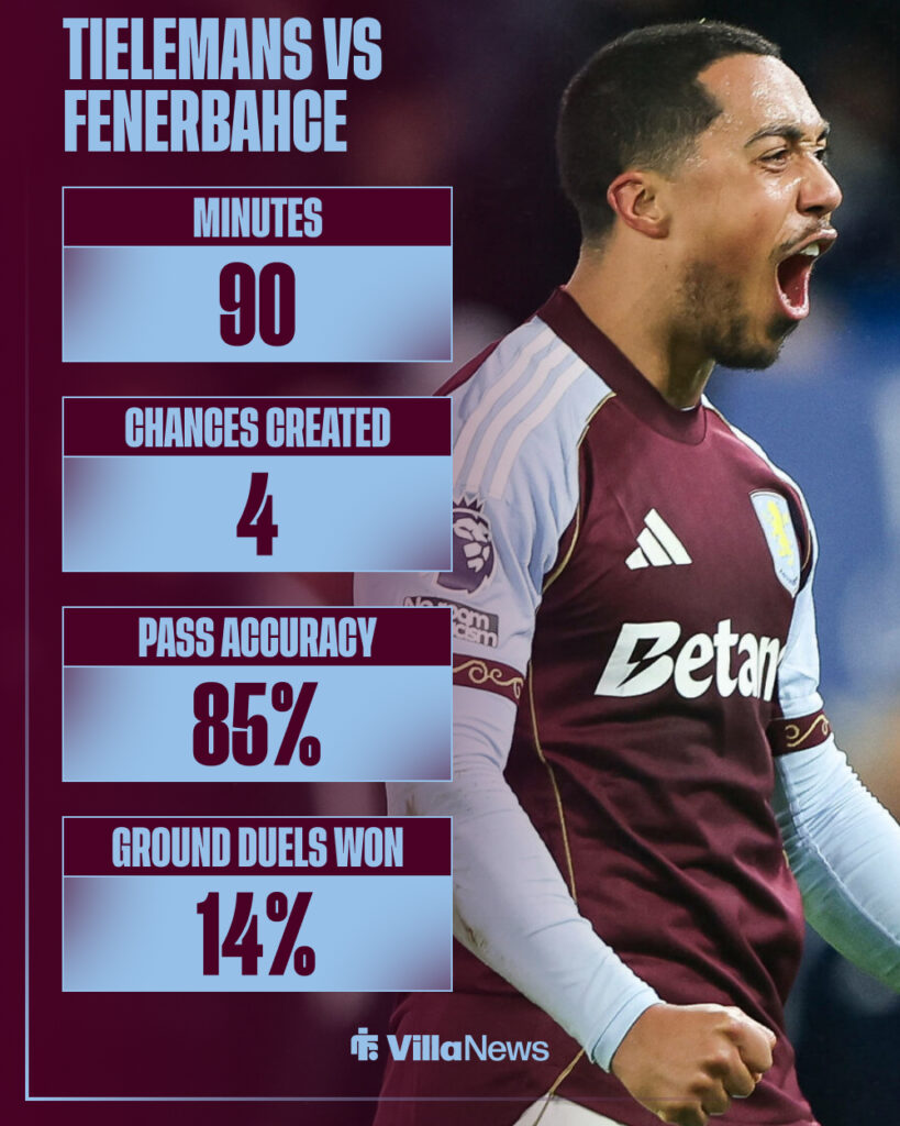 Youri Tielemans stats vs Fenerbahce.