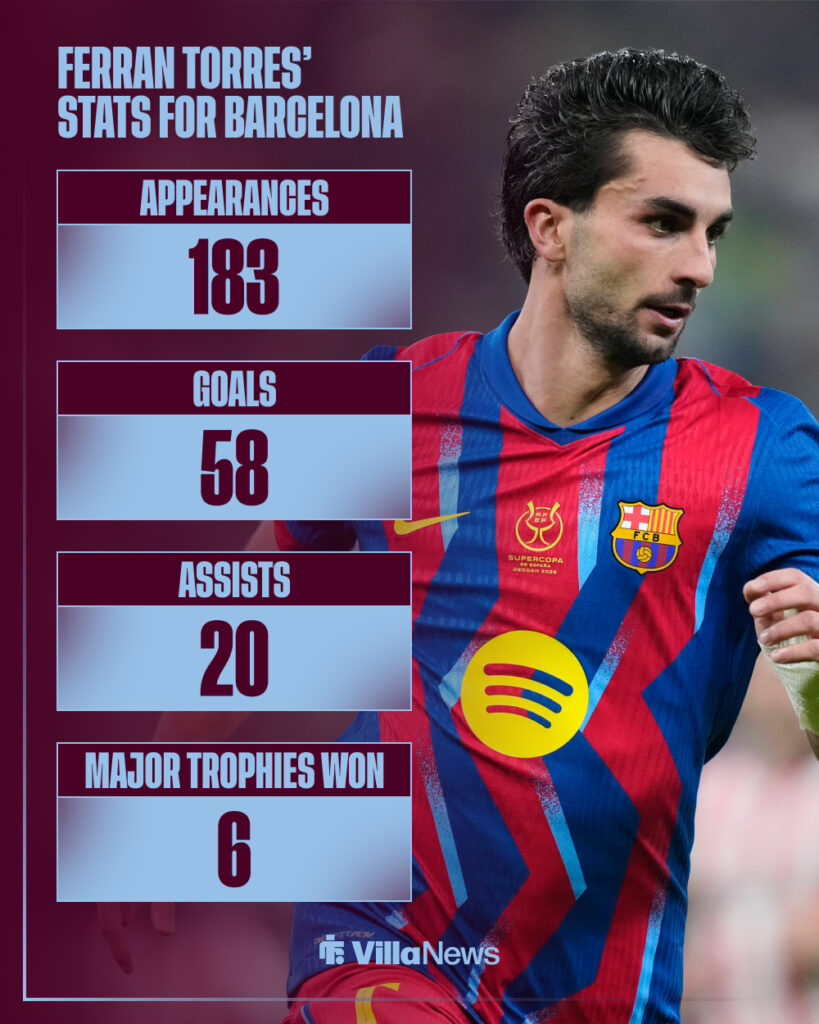 Ferran Torres Barcelona stats