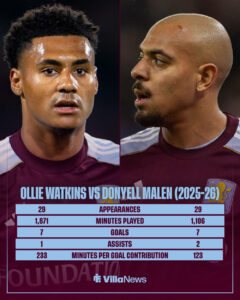 Micah Richards in shock at latest Aston Villa transfer activity, but