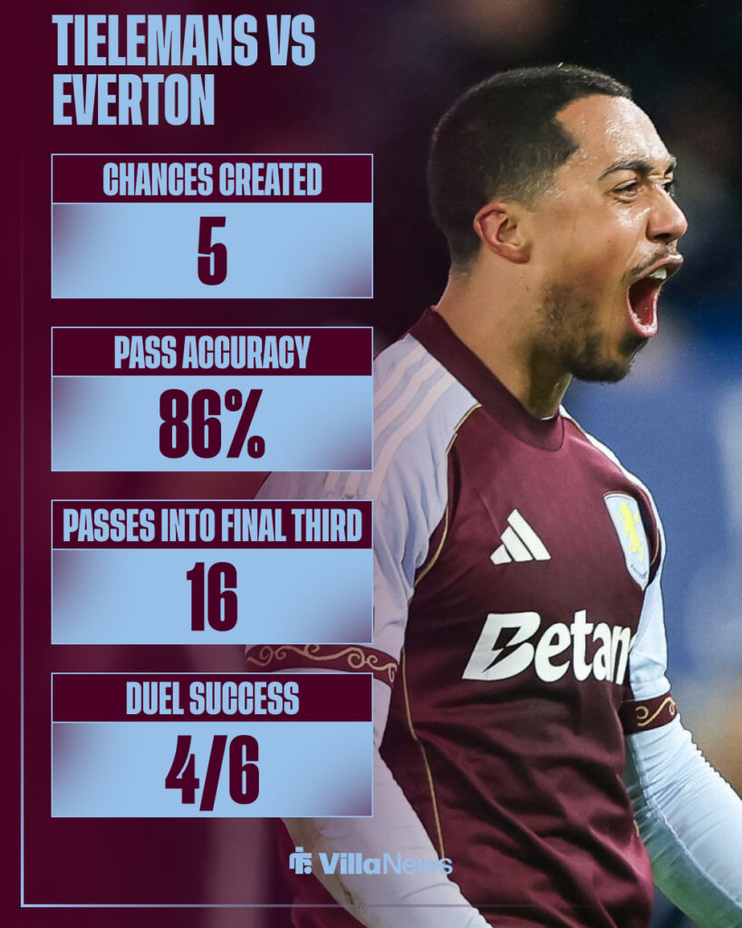 Youri Tielemans' stats for Aston Villa vs Everton.