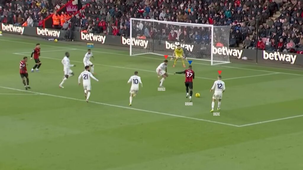 Aston Villa vs Bournemouth Rayan scores after going past Lucas Digne and Tyrone Mings