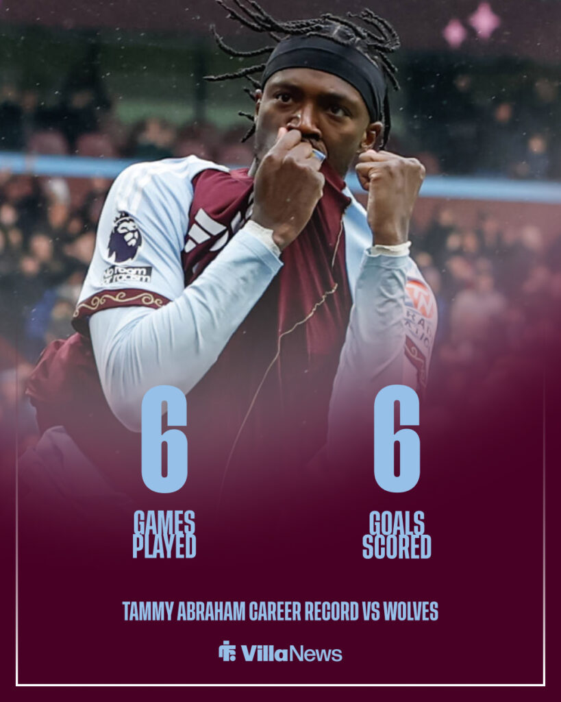 Tammy Abraham's career goalscoring record vs Wolves