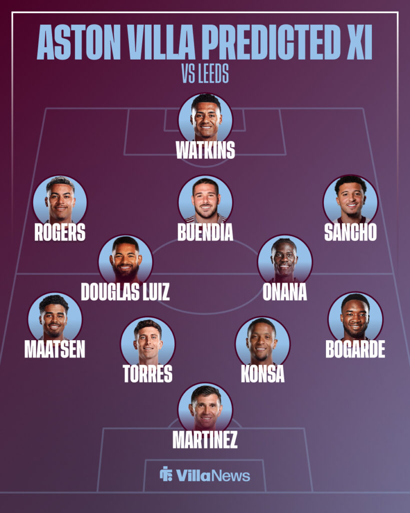 Aston Villa's predicted lineup vs Leeds on Saturday.