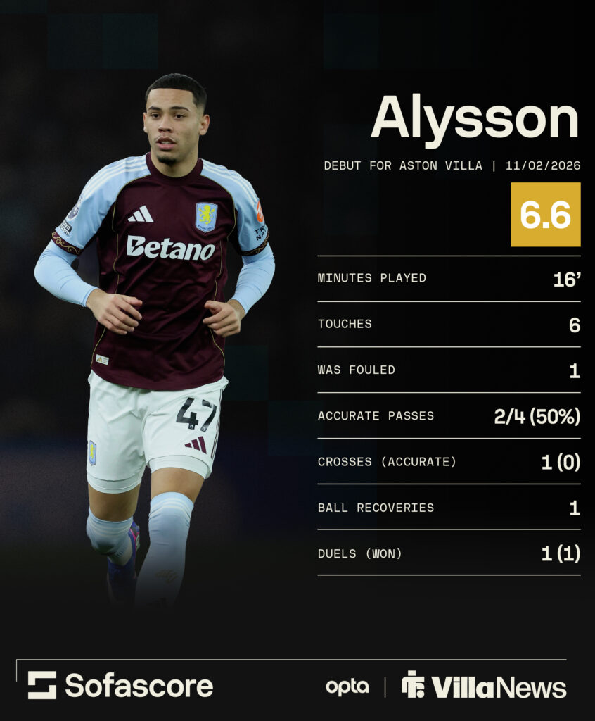 Alysson Sofascore graphic for Aston Villa performance against Brighton in the Premier League.