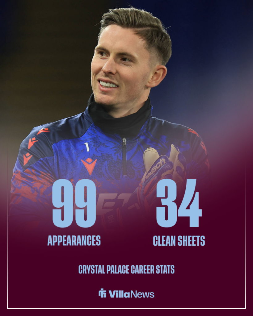 Aston Villa Dean Henderson Crystal Palace stats
