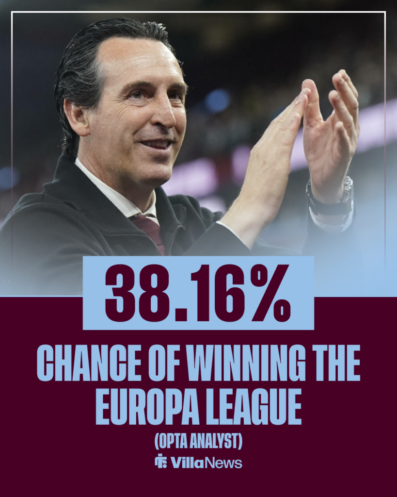 Aston Villa Europa League chances