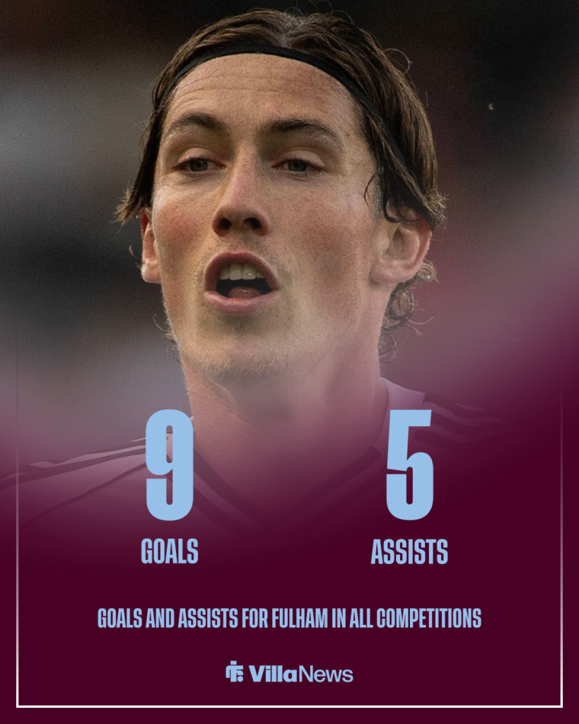 Aston Villa Harry Wilson Fulham stats