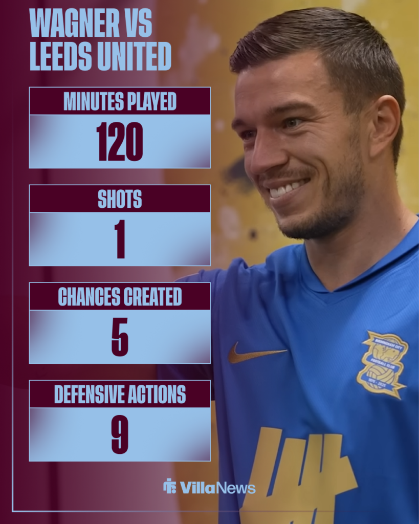 Aston Villa Kai Wagner Birmingham City stats vs Leeds United