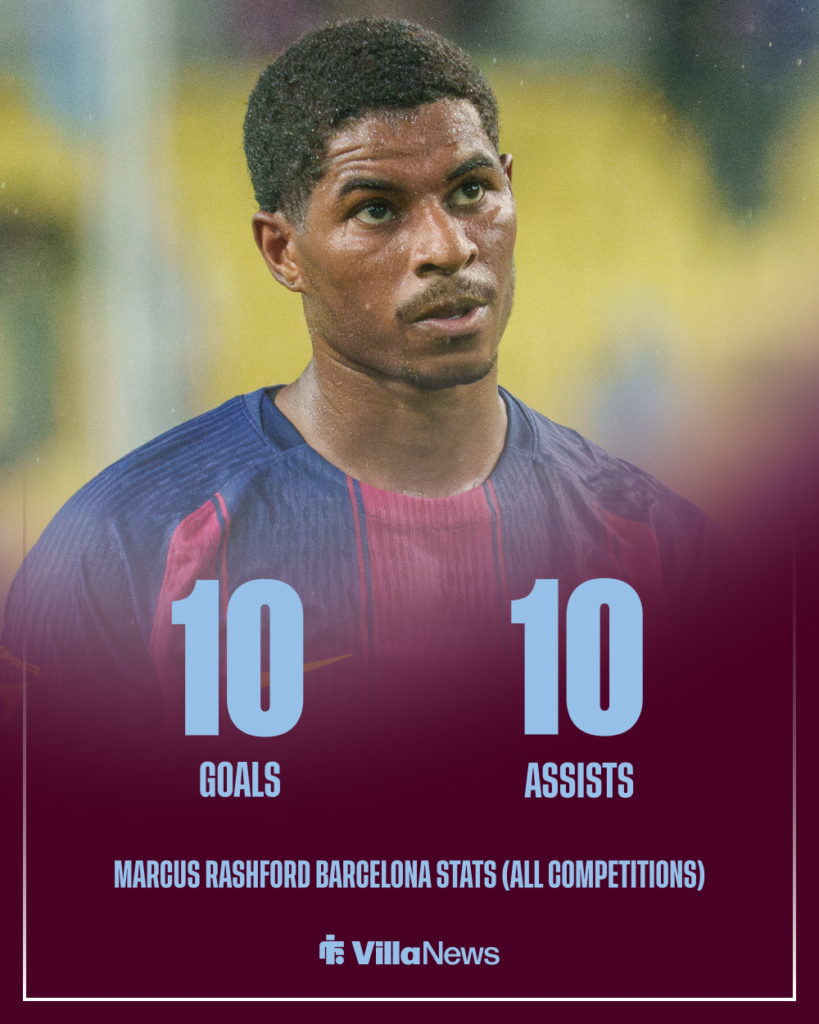 Aston Villa Marcus Rashford Barcelona stats