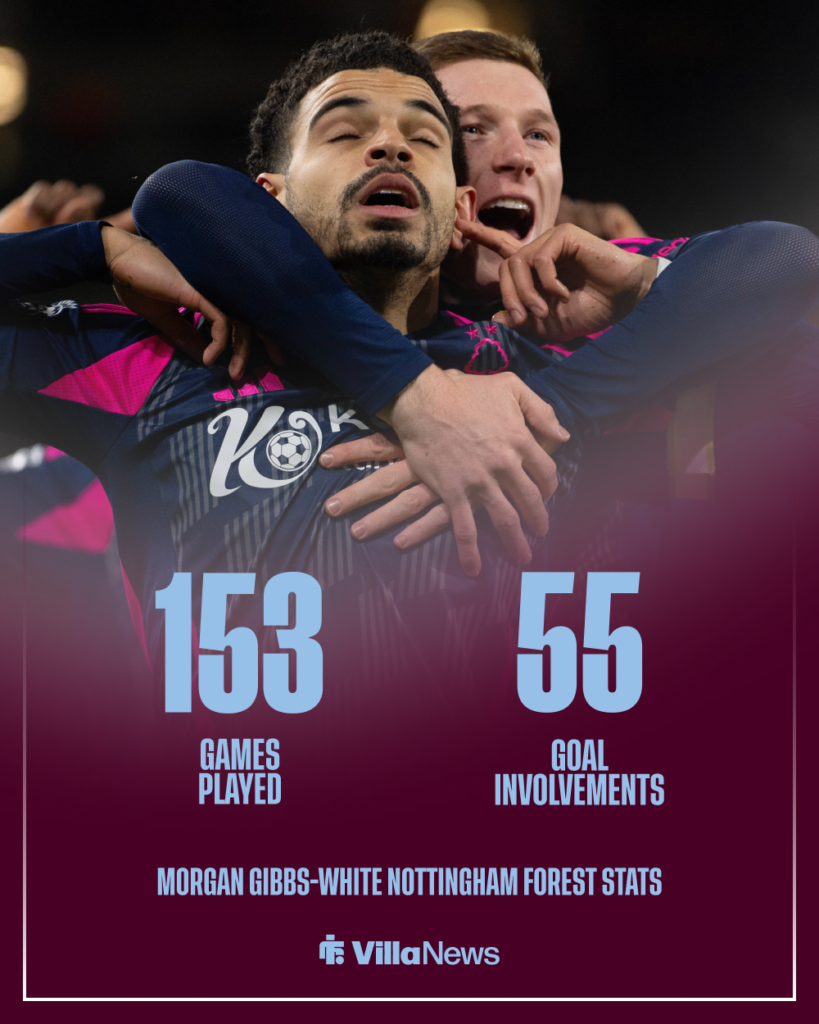 Aston Villa Morgan Gibbs White Nottingham Forest stats