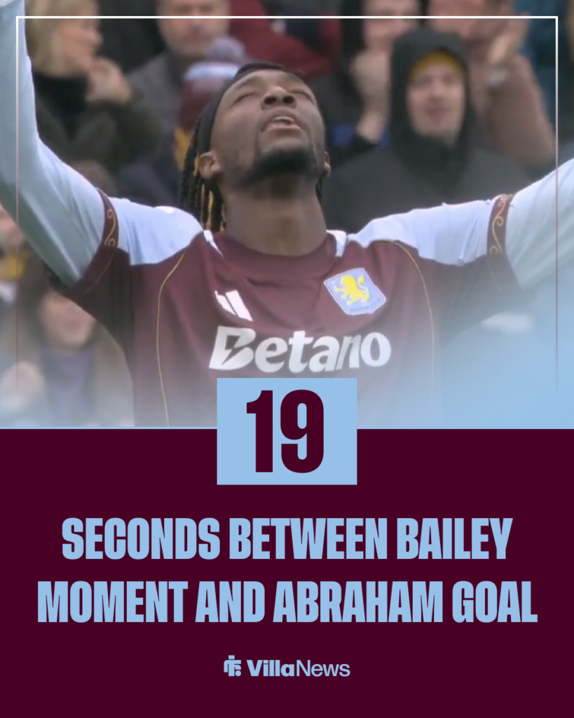 Aston Villa Tammy Abraham vs Brentford