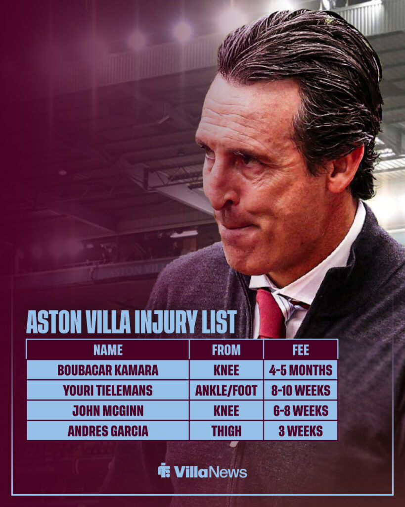 Aston Villa injury list