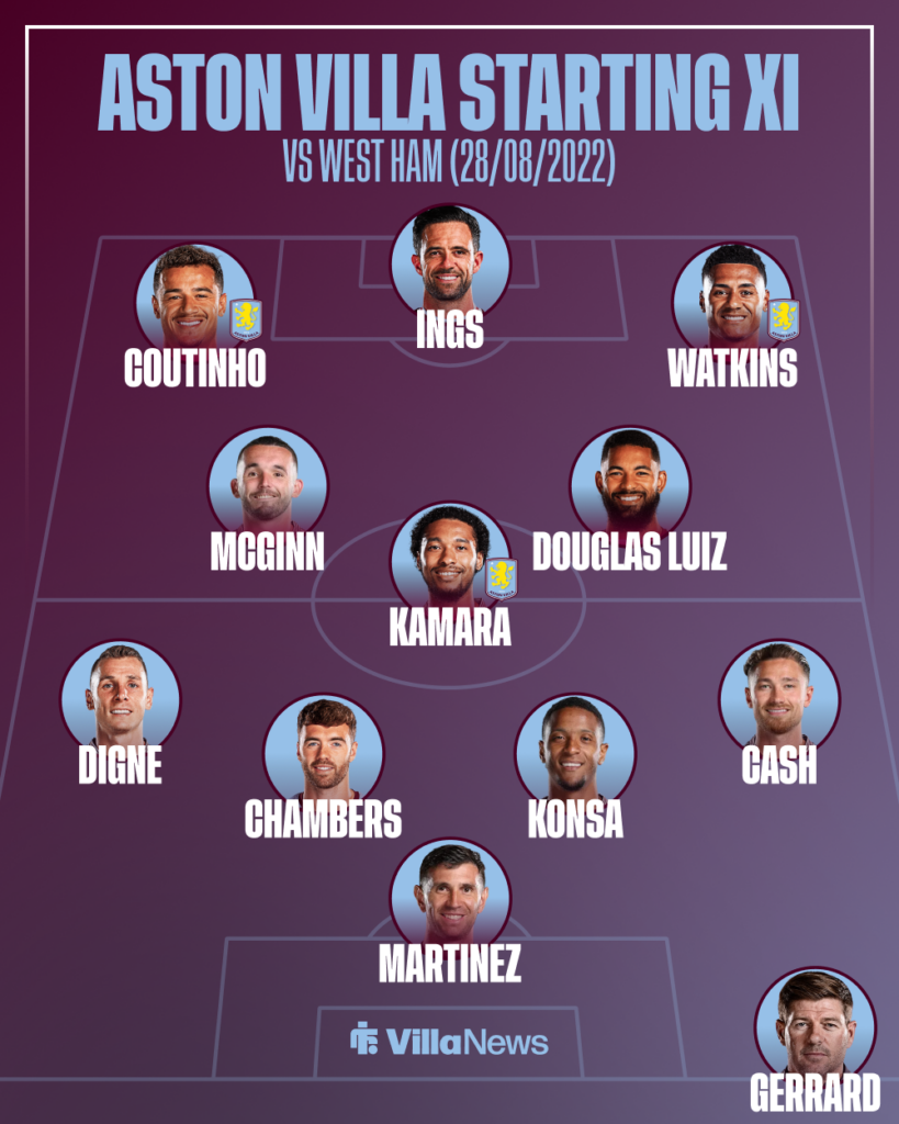 Aston Villa starting XI vs West Ham 2022