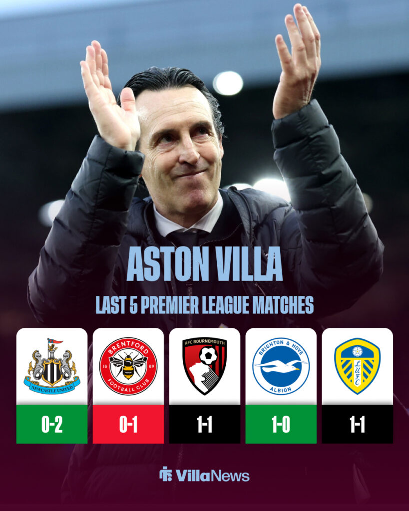 Aston Villa's last five Premier League matches.