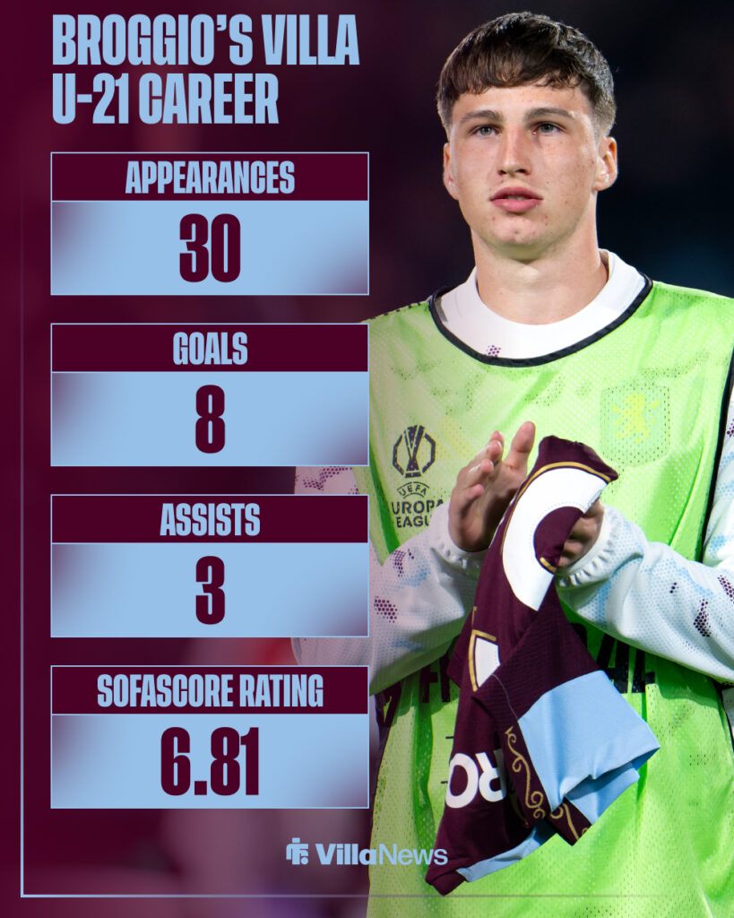 Ben Broggio's Aston Villa Under-21s stats