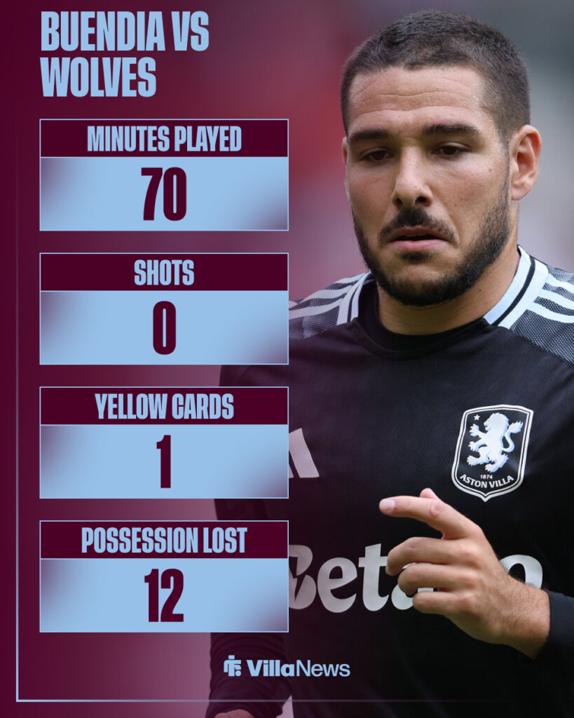 Emi Buendia's stats in Wolves vs Aston Villa