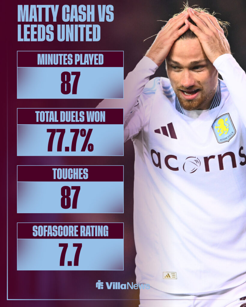 Matty Cash's stats in Aston Villa vs Leeds United