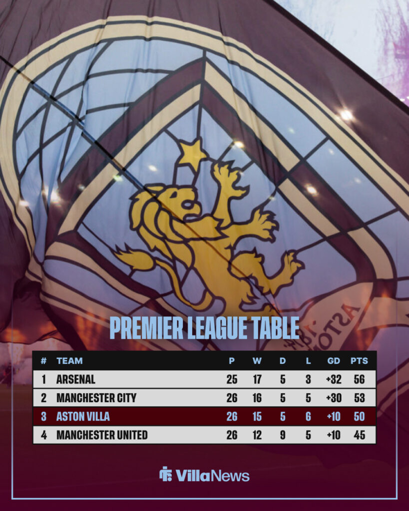 Current Premier League table after matchday 26