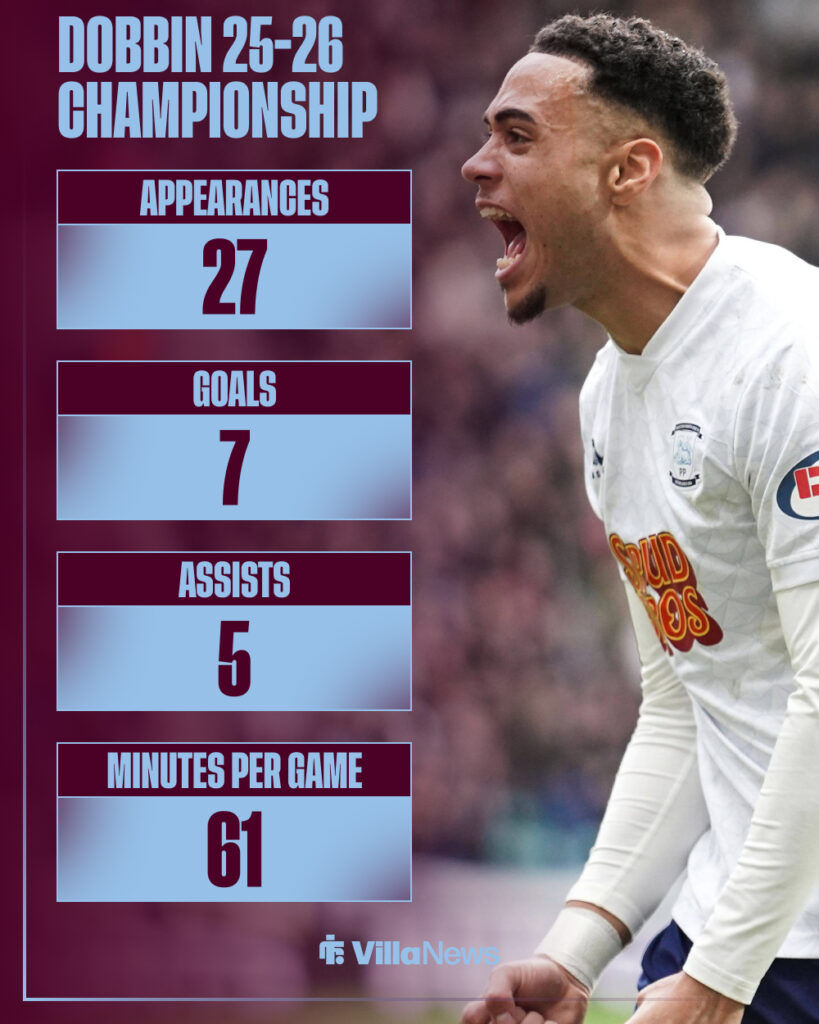 Lewis Dobbin's 2025-26 Championship stats for Preston North End