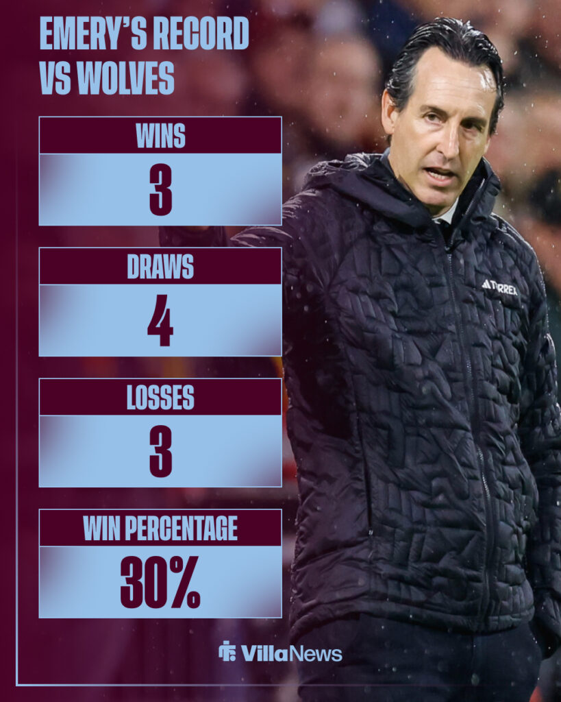 Emery's record vs Wolves as a manager.