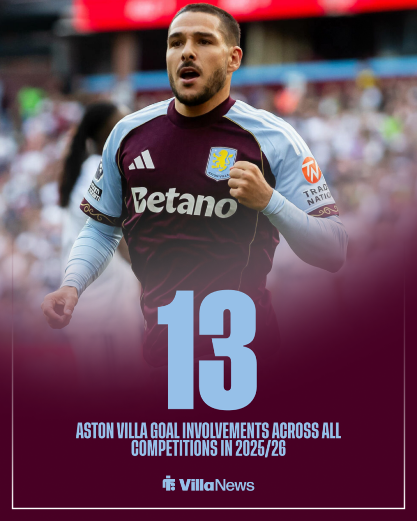 Emi Buendia Aston Villa stats