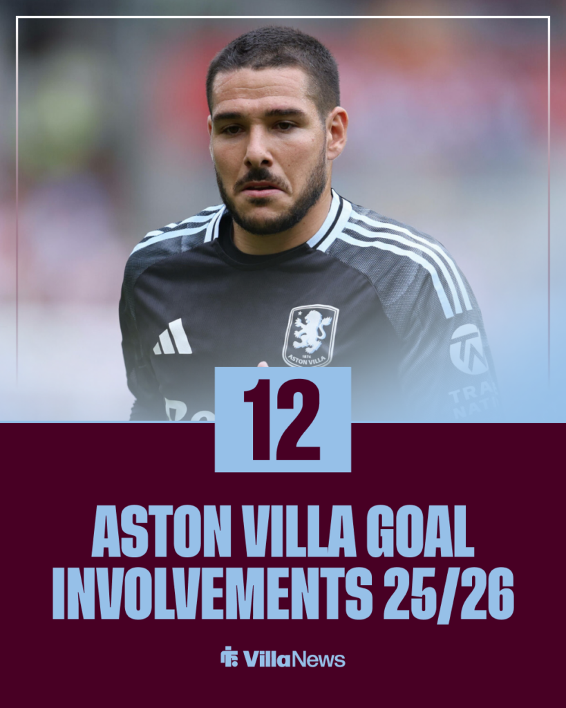 Emi Buendia Aston Villa stats