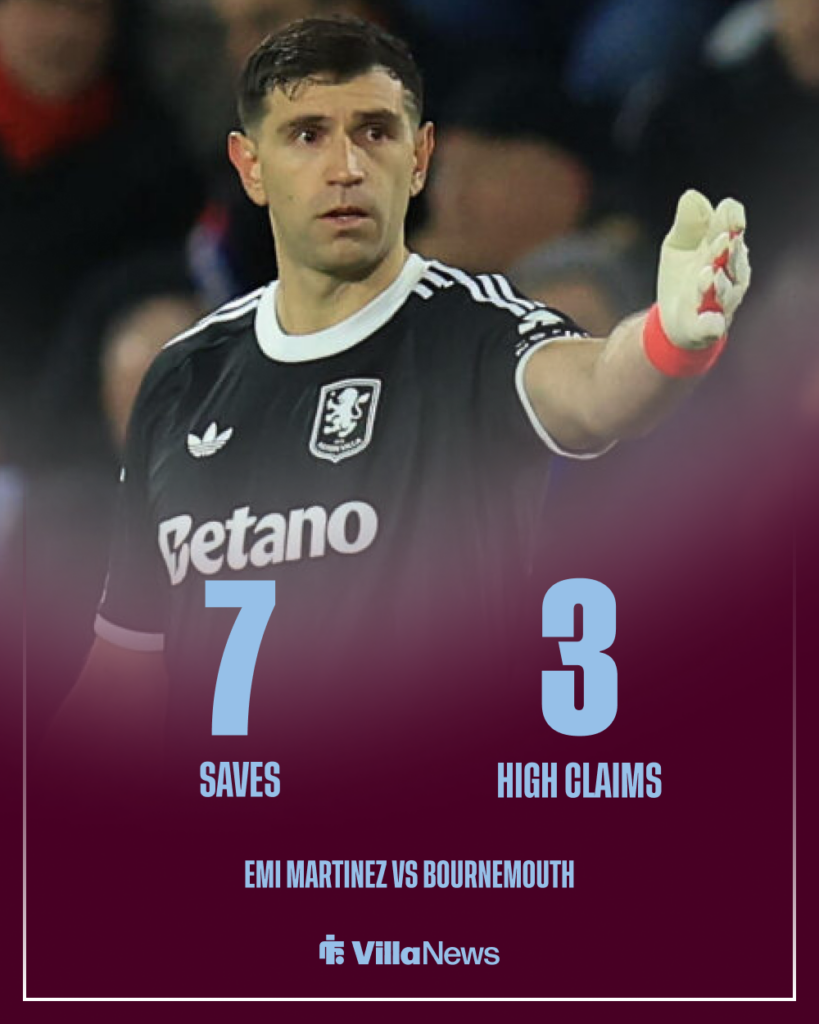 Emi Martinez Aston Villa stats vs Bournemouth