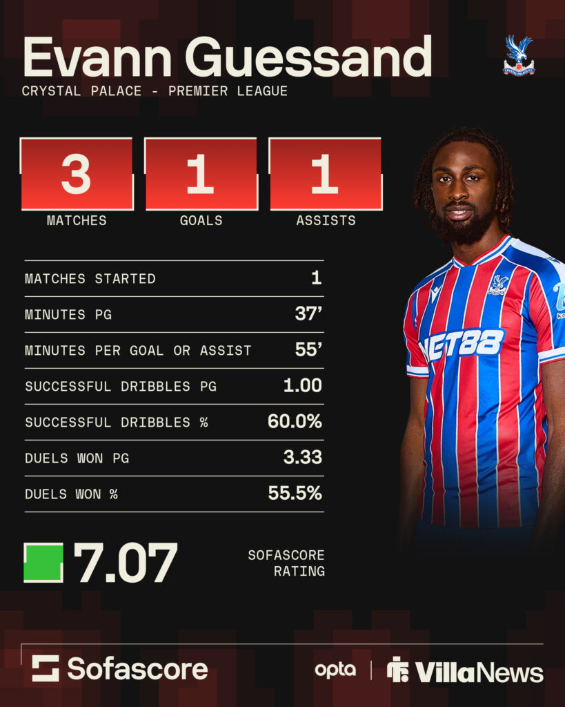 Evann Guessand Crystal Palace stats