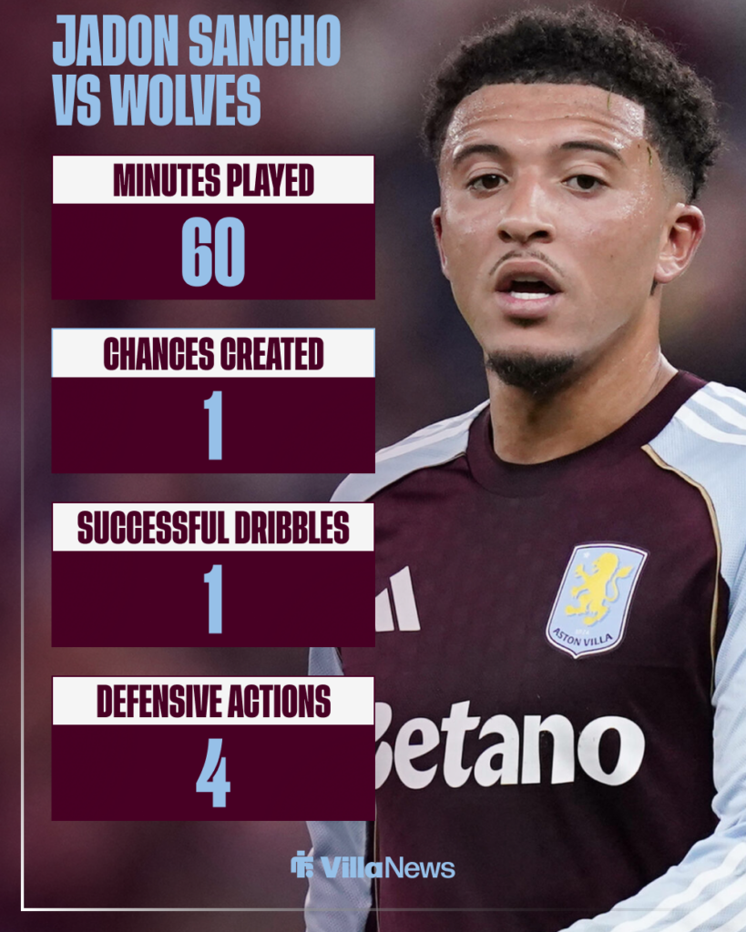 Jadon Sancho Aston Villa stats vs Wolves