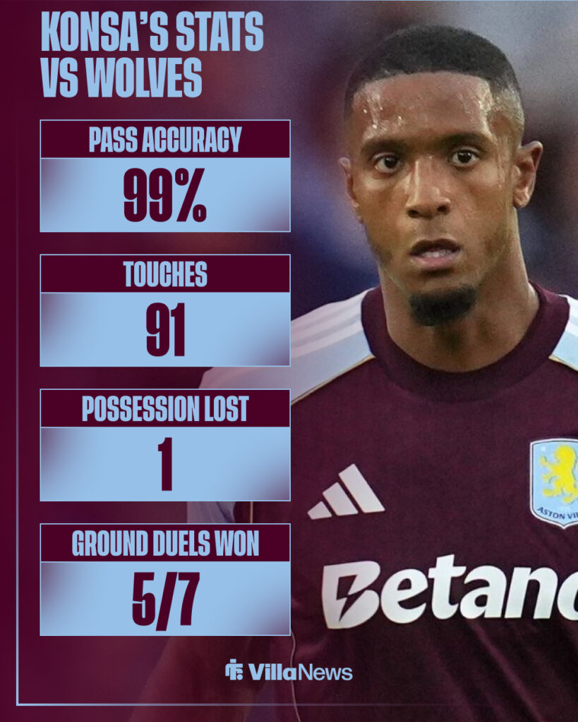 Ezri Konsa in action for Aston Villa.