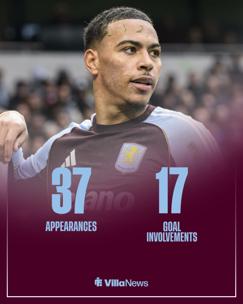 Morgan Rogers Aston Villa stats 2