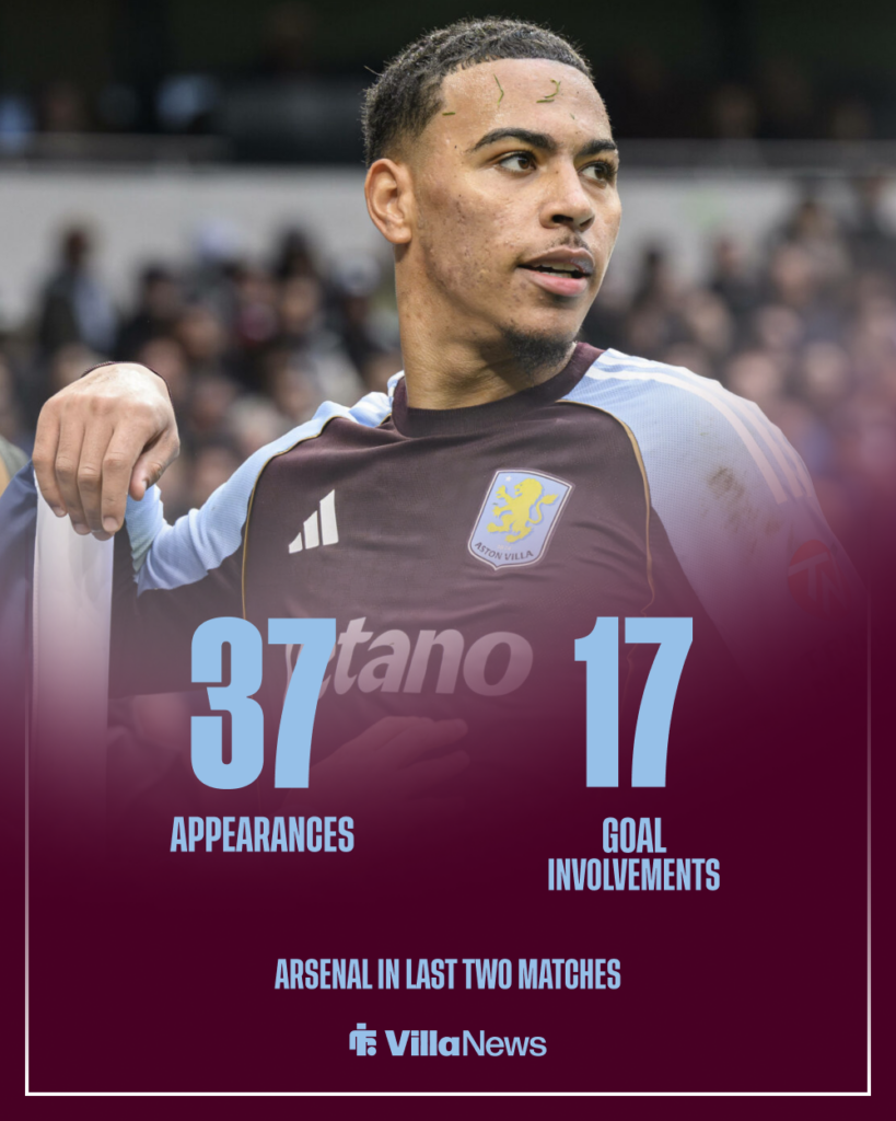 Morgan Rogers Aston Villa stats