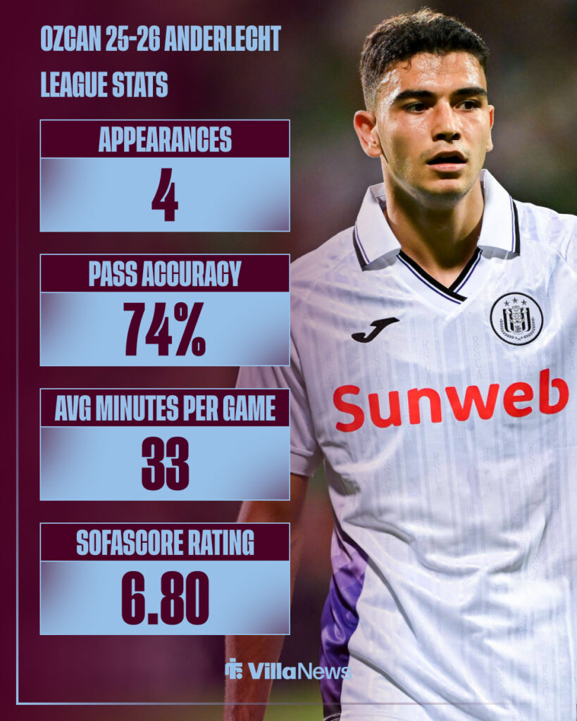 Yasin Ozcan's 2025-26 stats with Anderlecht