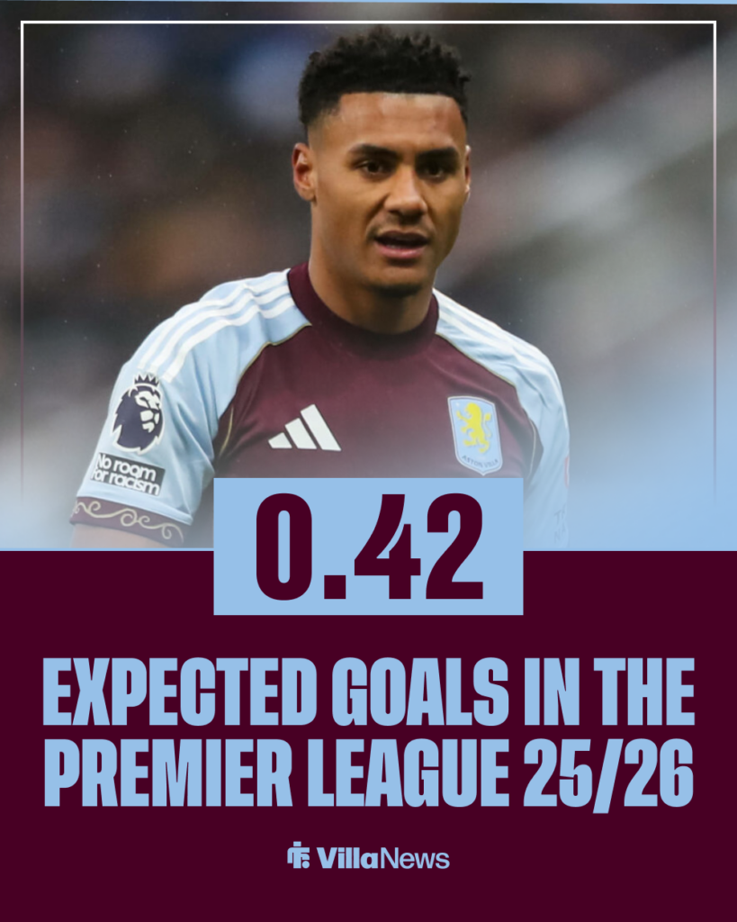 Ollie Watkins Aston Villa stats