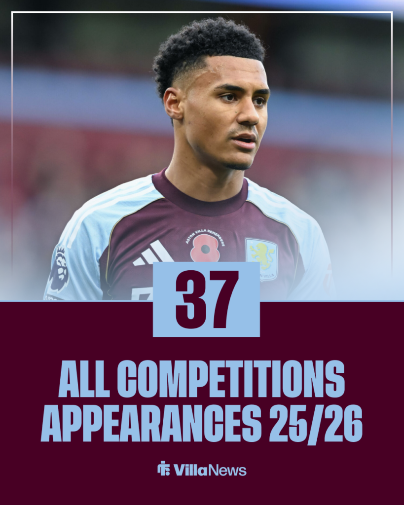 Ollie Watkins Aston Villa stats 3