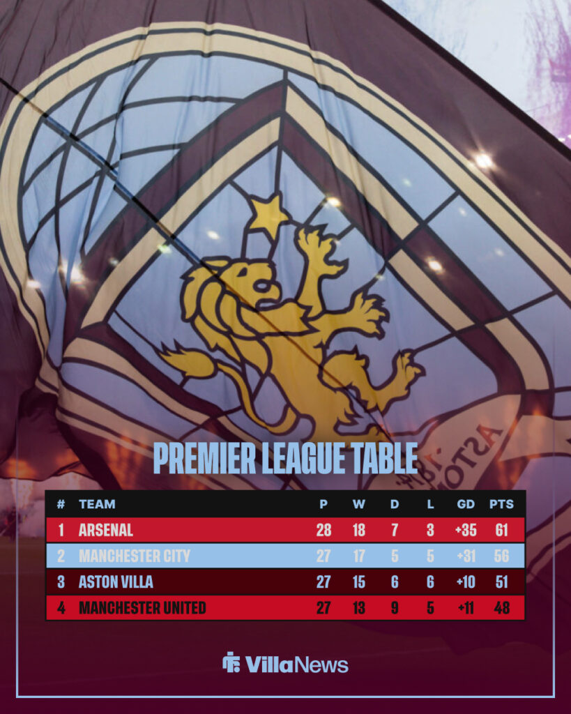 Premier League table - 24/02/26