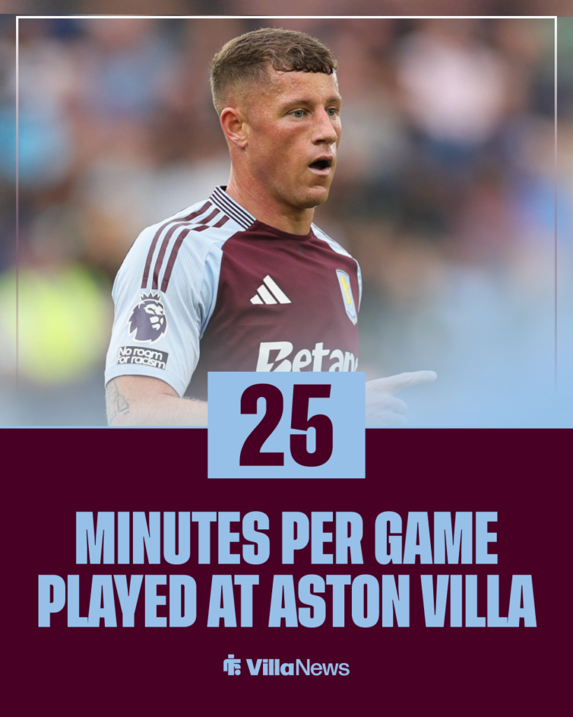Ross Barkley Aston Villa stats