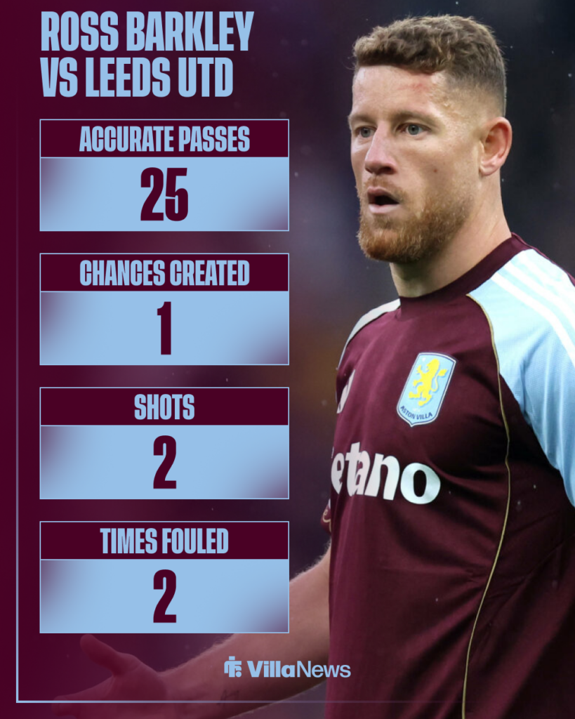 Ross Barkley Aston Villa stats vs Leeds United
