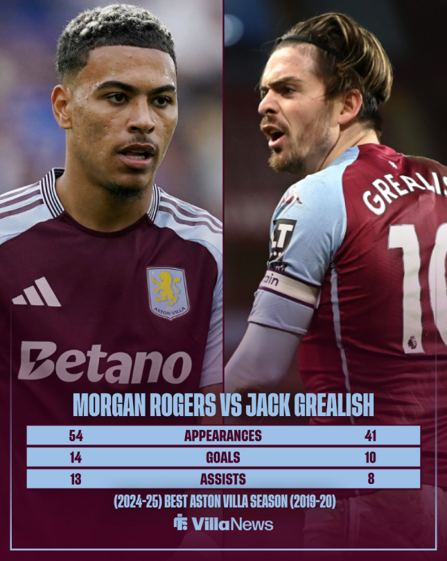 Aston Villa stats Morgan Rogers vs Jack Grealish compared