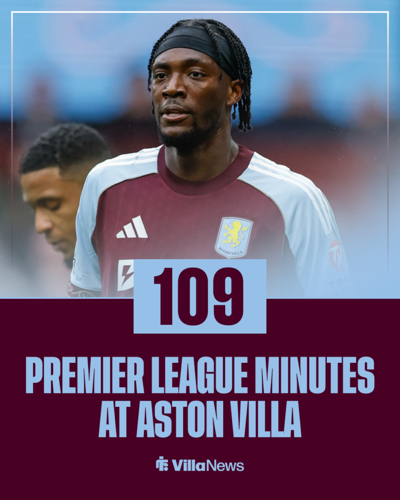 Tammy Abraham Aston Villa stats