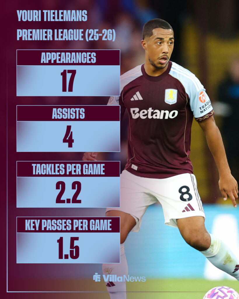 Youri Tielemans stats