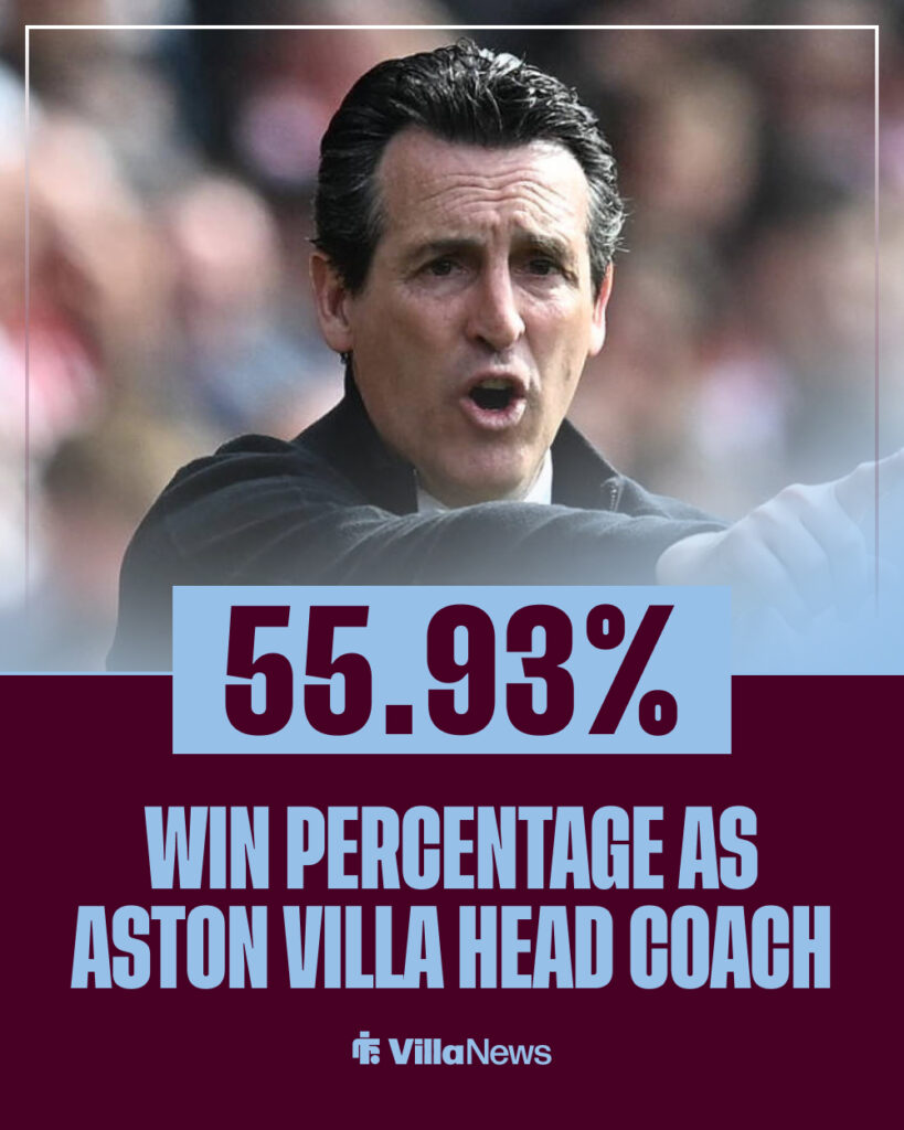 Unai Emery's win percentage at Aston Villa.