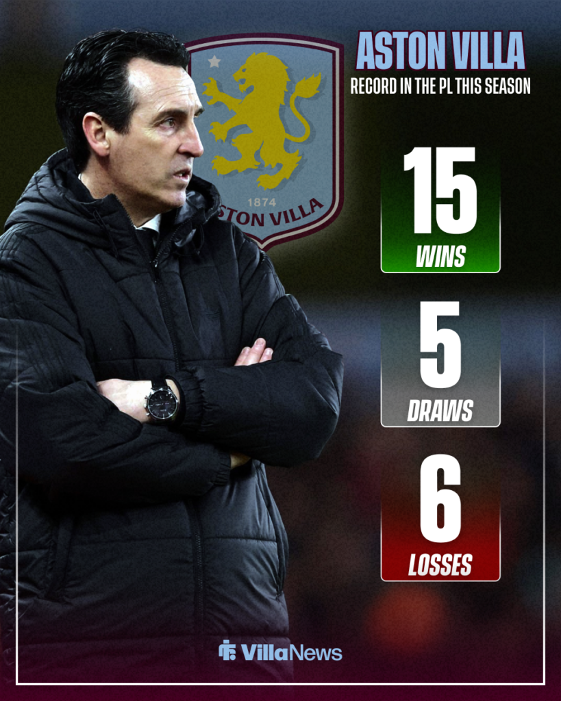 Aston Villa's Premier League record so far.