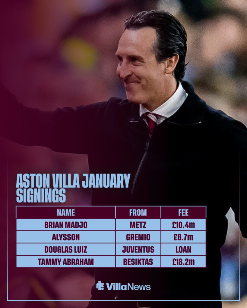 Unai Emery's list of winter market signings for Aston Villa.