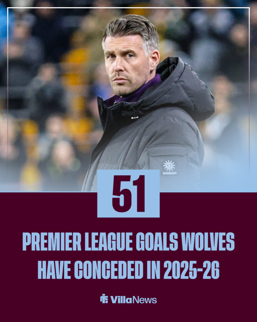 Goals Wolves have conceded in the Premier League this season.