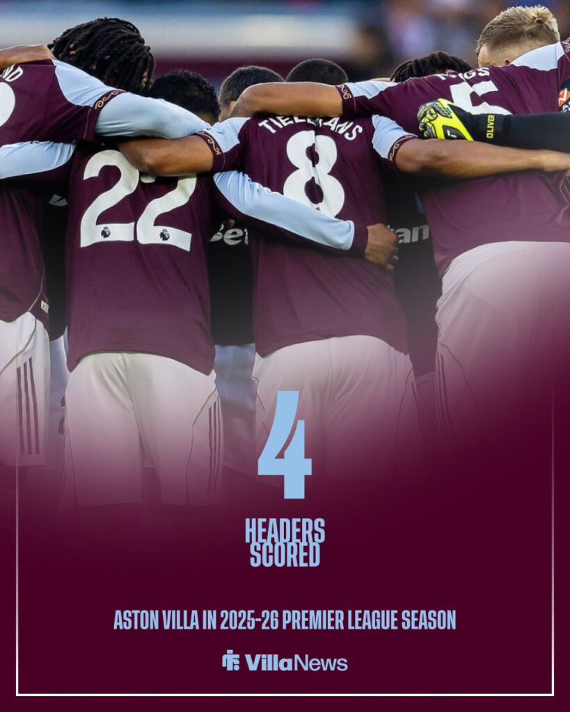 Aston Villa's headed goals scored in 2025-26 Premier League season