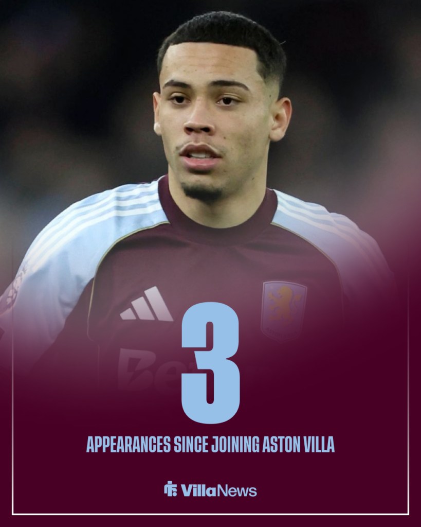 Alysson Aston Villa stats