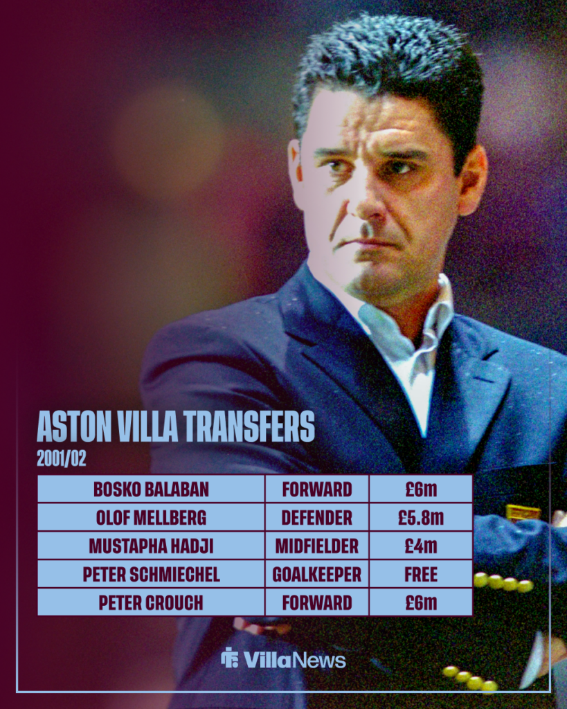 Aston Villa 2001-02 transfers