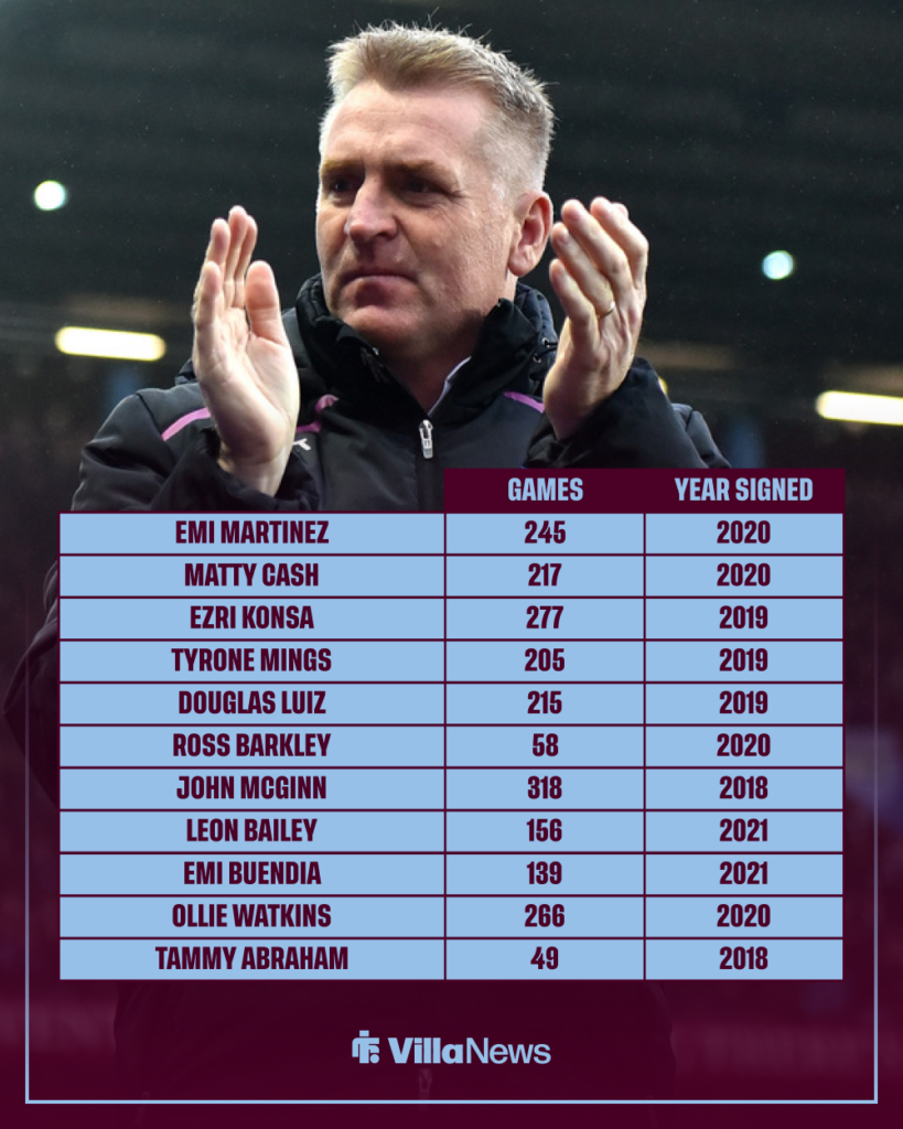 Aston Villa Dean Smith