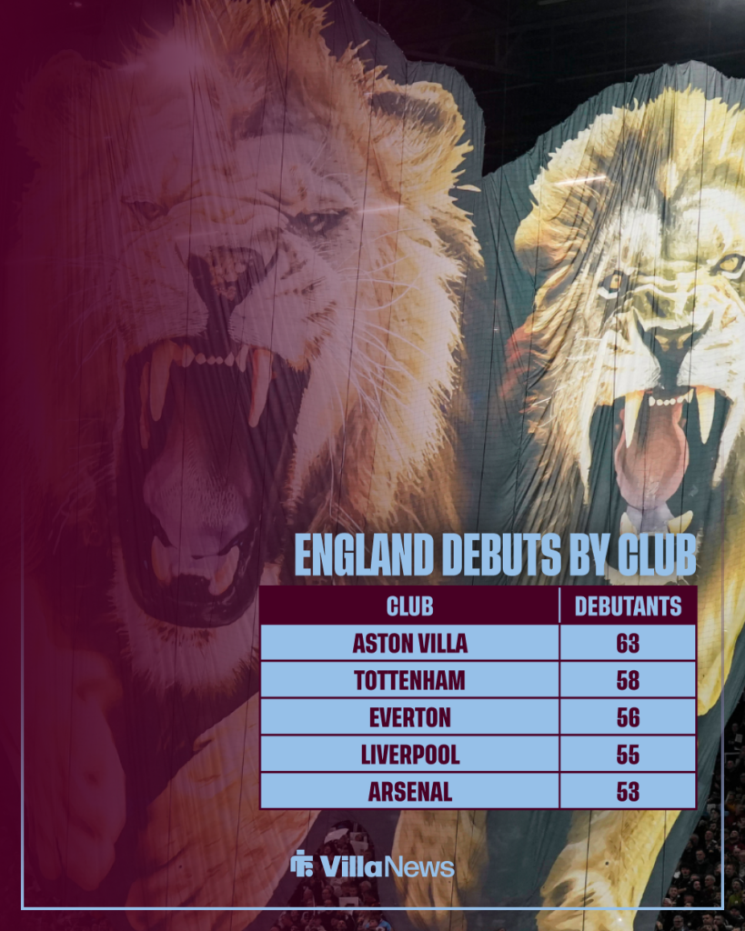 Aston Villa England debuts by club